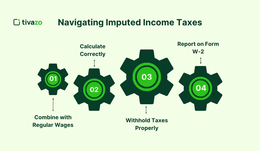 Navigating Imputed Income Taxes