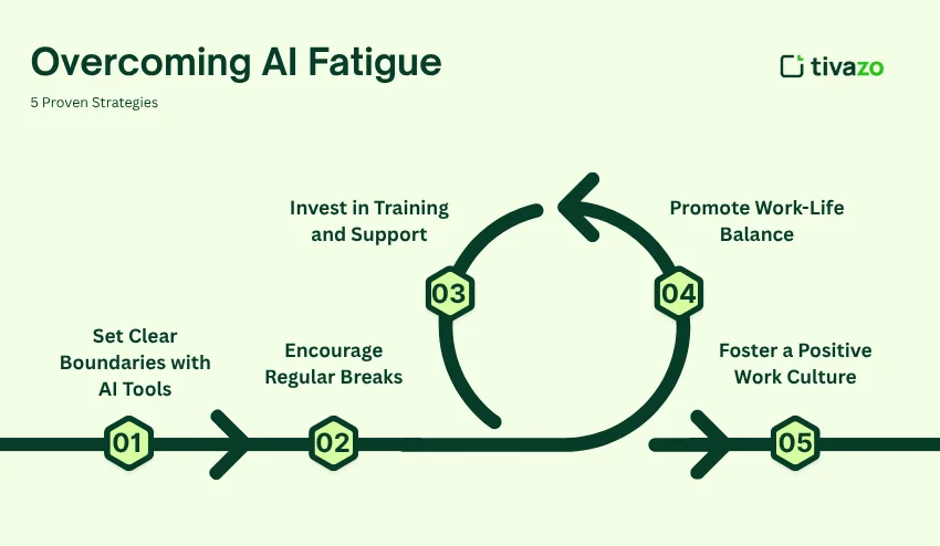 Overcoming AI Fatigue