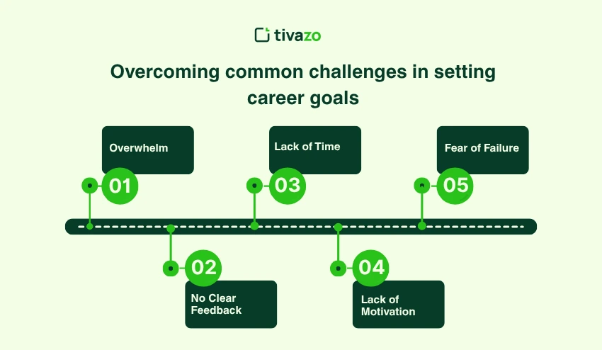 Overcoming common challenges