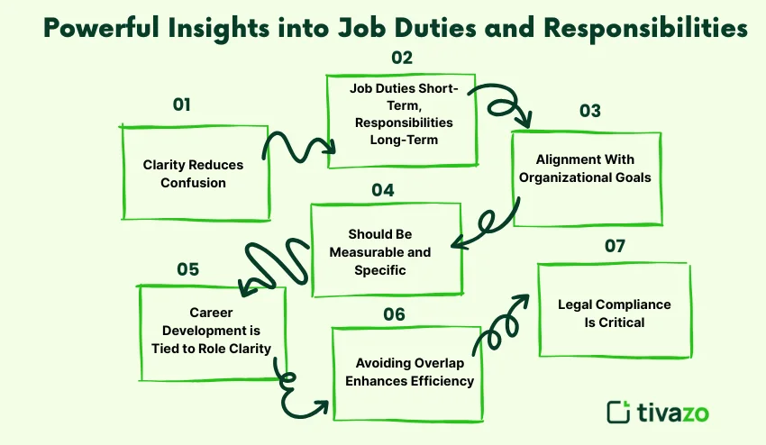 Powerful Insights into Job Duties and Responsibilities