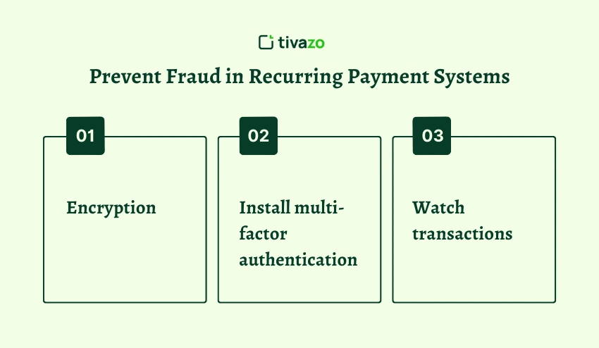 Prevent Fraud in Recurring Payment Systems