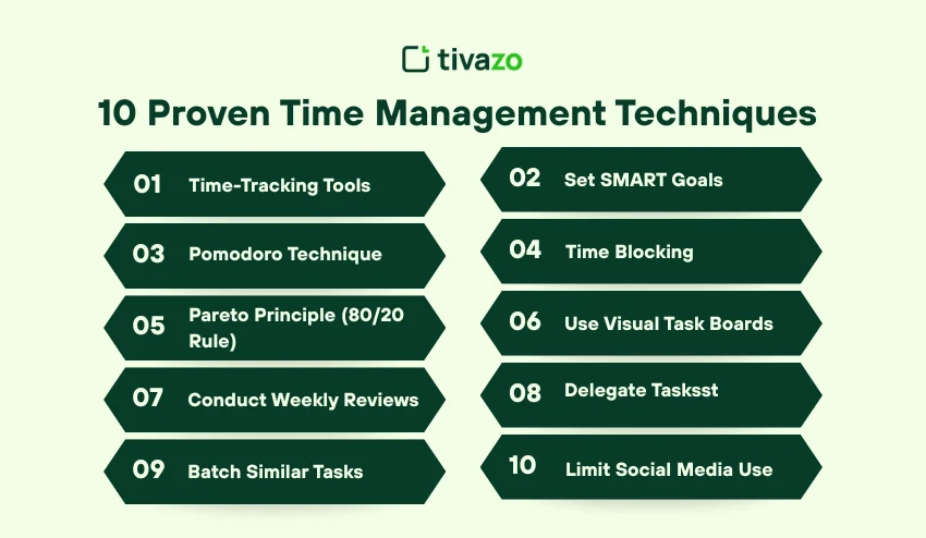 Proven Time Management Techniques