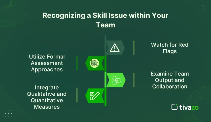 Recognizing a Skill Issue within Your Team