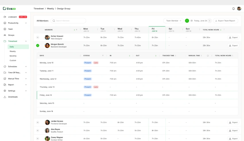 Retro Payments accurate with Tivazo