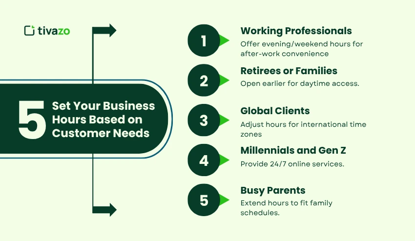 Set Your Business Hours Based on Customer Needs