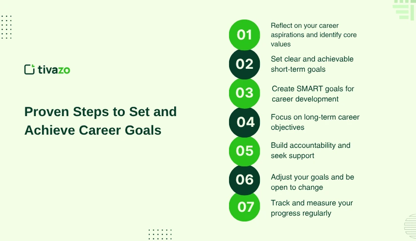 Steps to Set and Achieve Career Goals