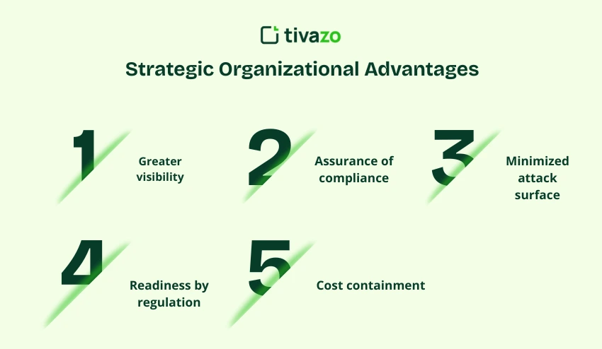 Strategic Organizational Advantages