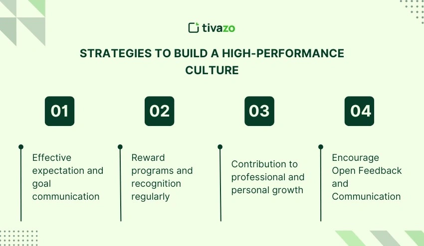 Strategies to Build a High-Performance Culture