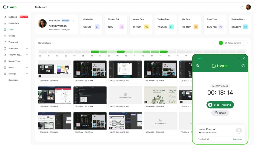 TIvazo For Employee Strengths