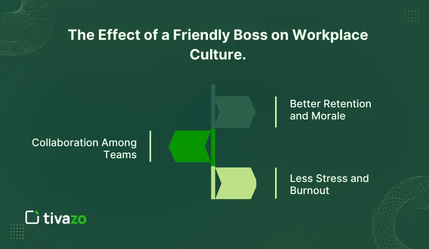 The Effect of a Friendly Boss on Workplace Culture.