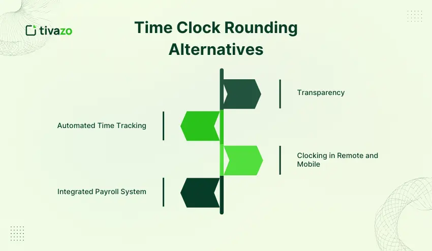 Time Clock Rounding Alternatives