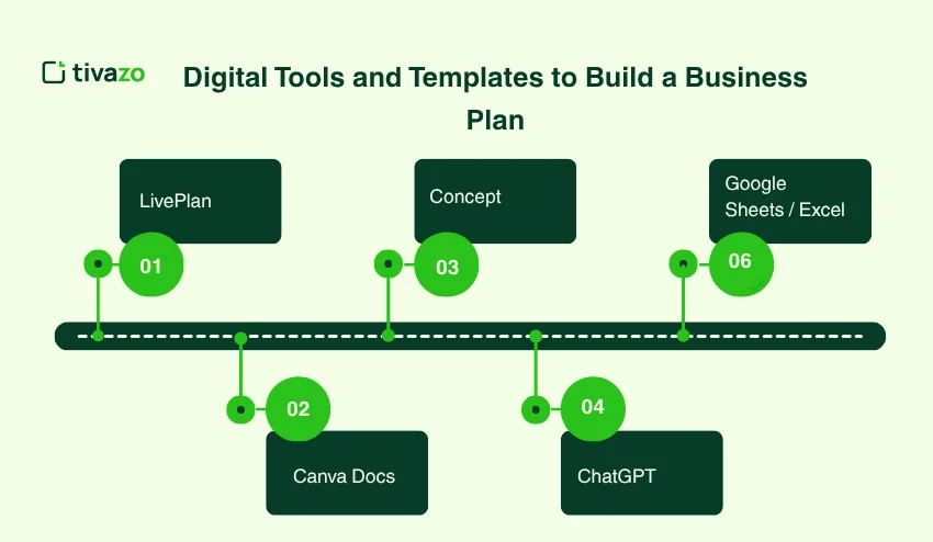 Digital Tools and Templates to Build a Business Plan