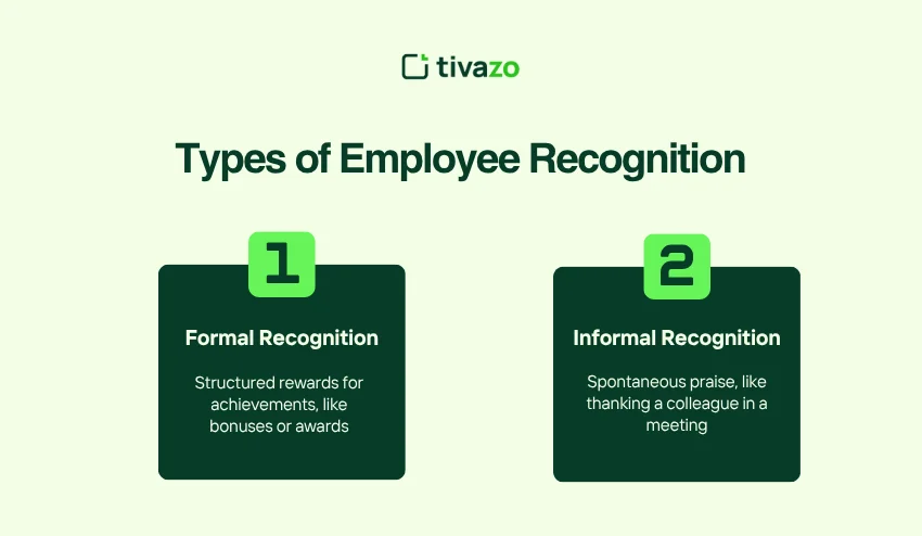What is Employee Recognition