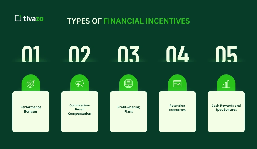 Types of Financial Incentives