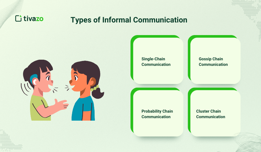 Types of Informal Communication