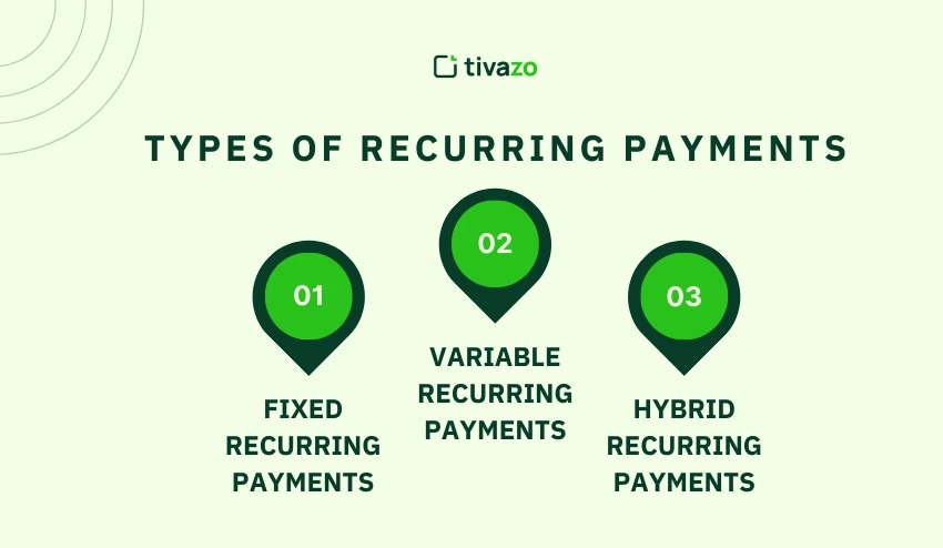 Types of Recurring Payments