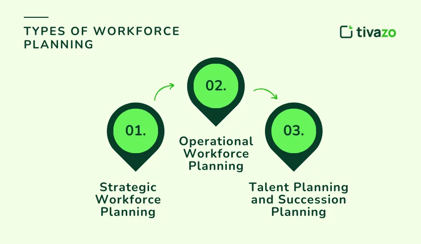 Types of Workforce Planning