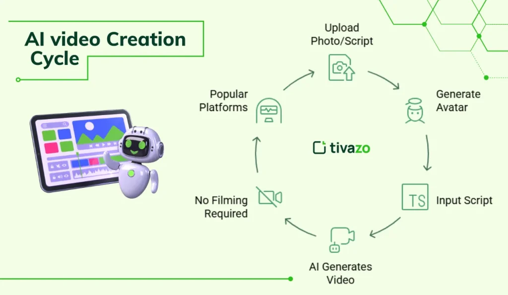 Understanding Talking AI Videos