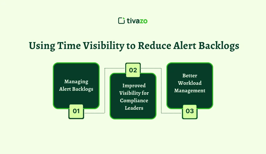 Using Time Visibility to Reduce Alert Backlogs