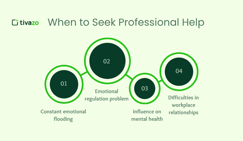 When to Seek Professional Help