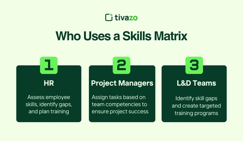 Who Uses a Skills Matrix