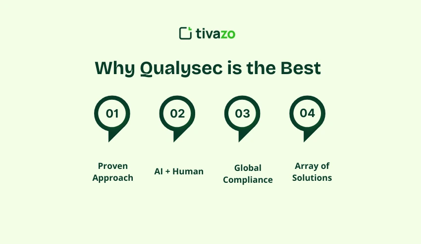 Why Qualysec is the Best