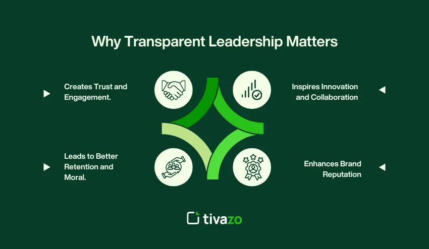 Why Transparent Leadership Matters