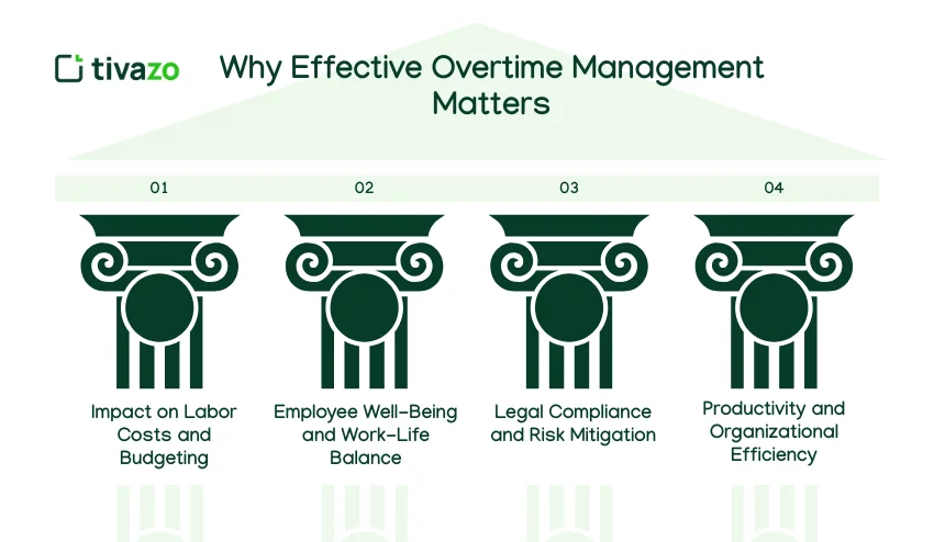 Why Effective Overtime Management Matters