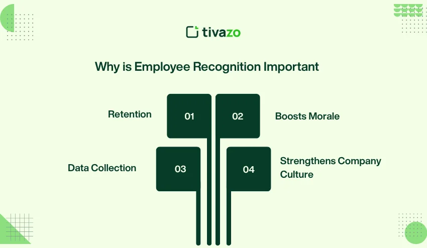 Why is Employee Recognition Important