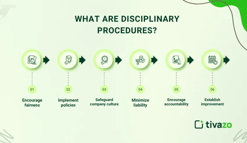 disciplinary procedures 