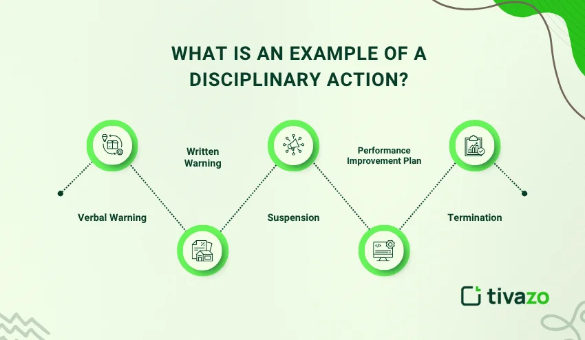 Example of disciplinary action 
