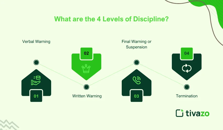4 levels of discipline 