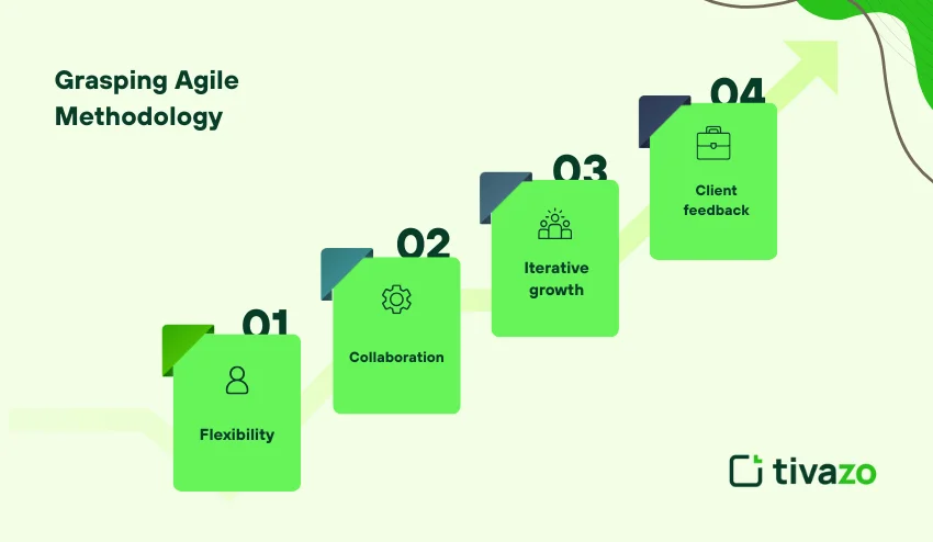 grasping agile methodology 