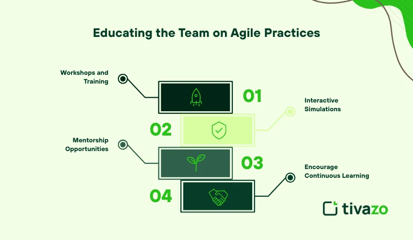 team on agile practices 