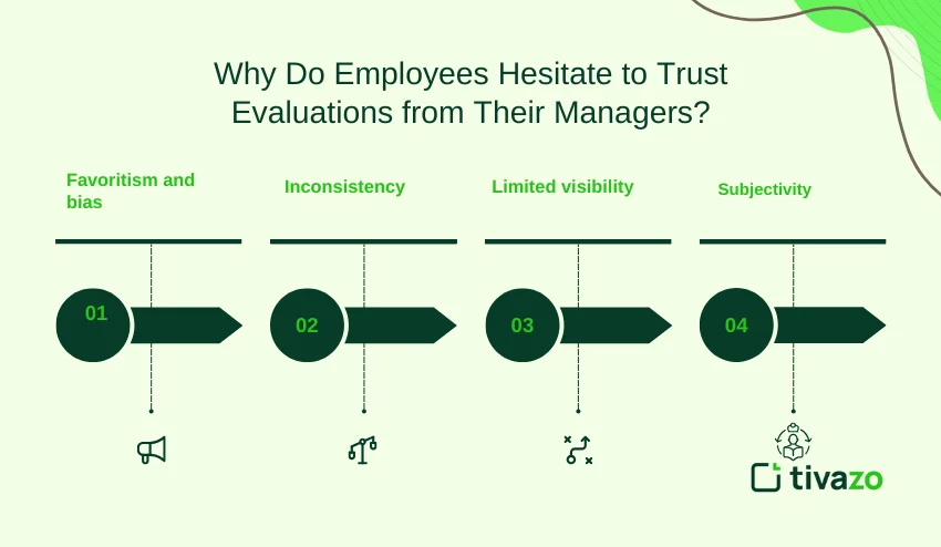 employee hesitate to trust