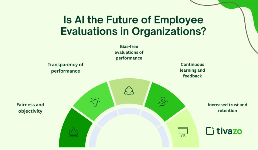 future of employee evaluations