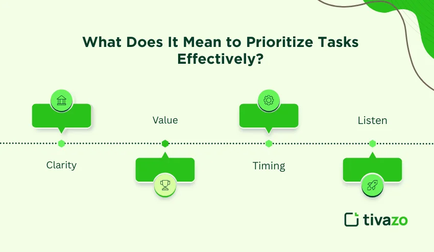 art of prioritization 
