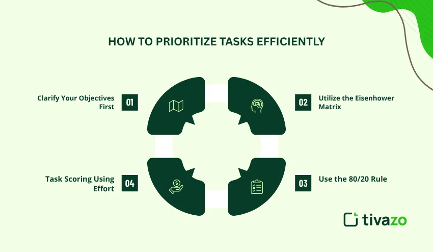 prioritize task efficiently
