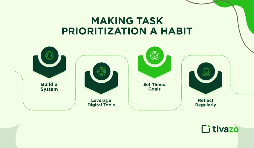 Making task prioritization 