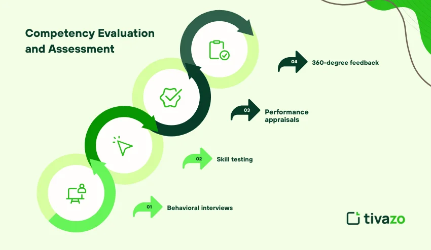 competency evaluation