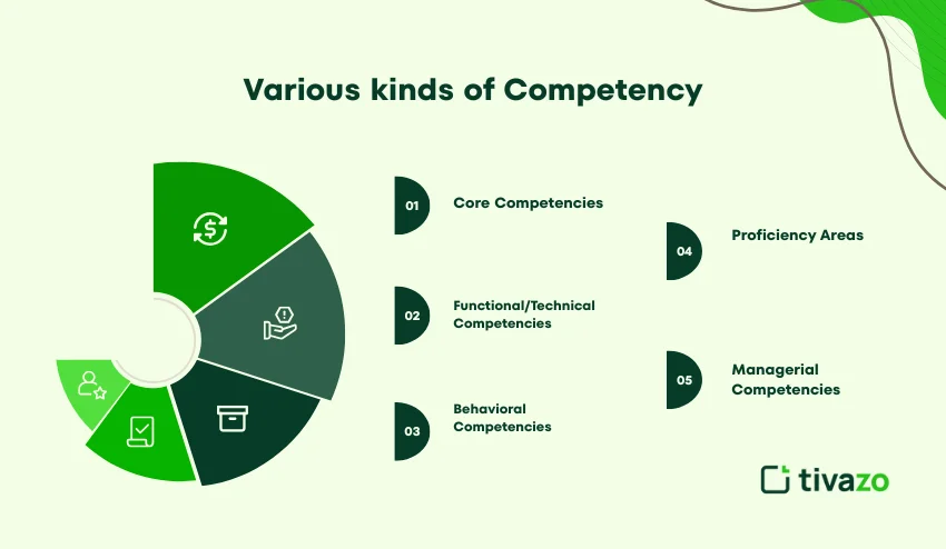 various kinds of competency