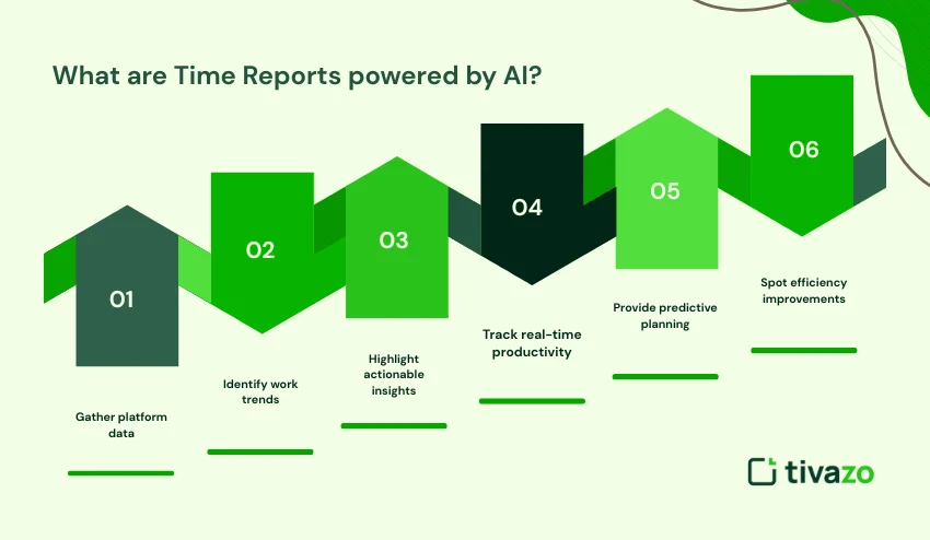 Time report powered by AI 