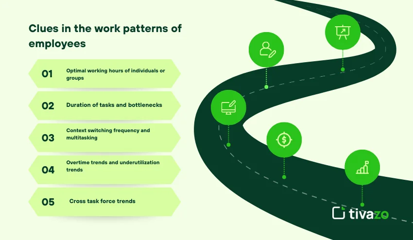 Patterns of employees 
