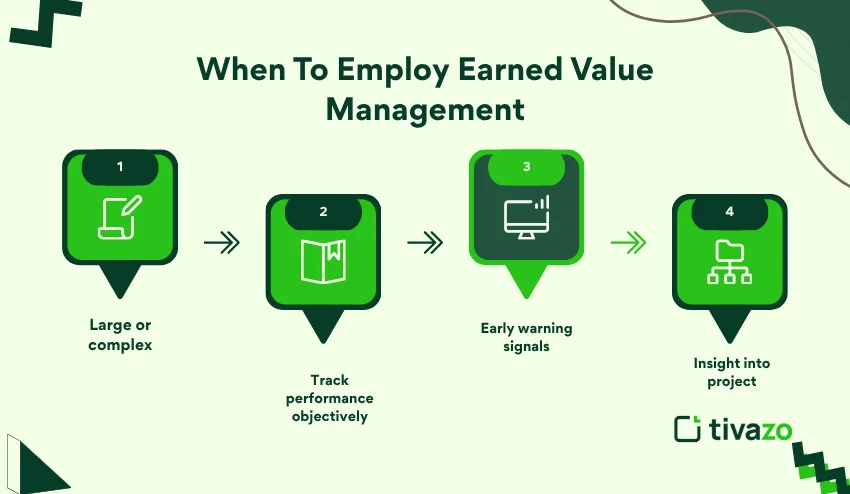 employ earned value management
