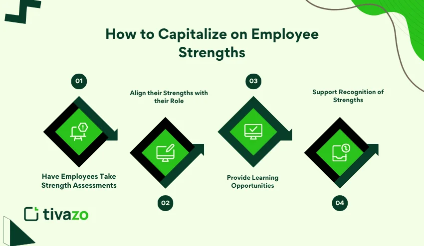 Capitalize employee strengths