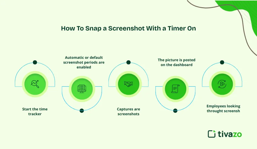 snap a screenshot with a timer