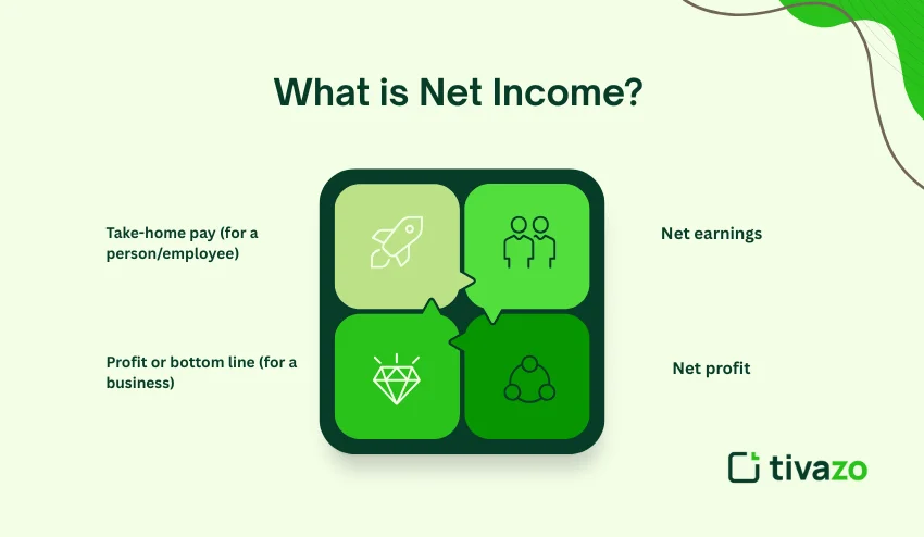 what is net income 