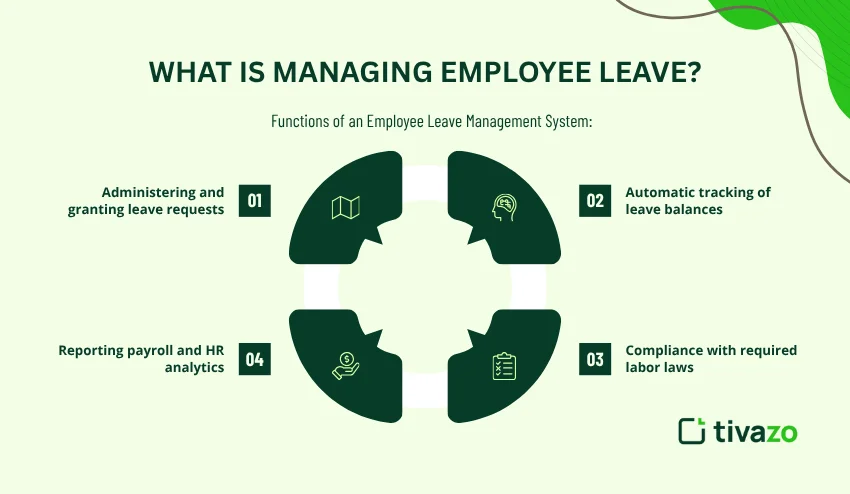managing employee leave