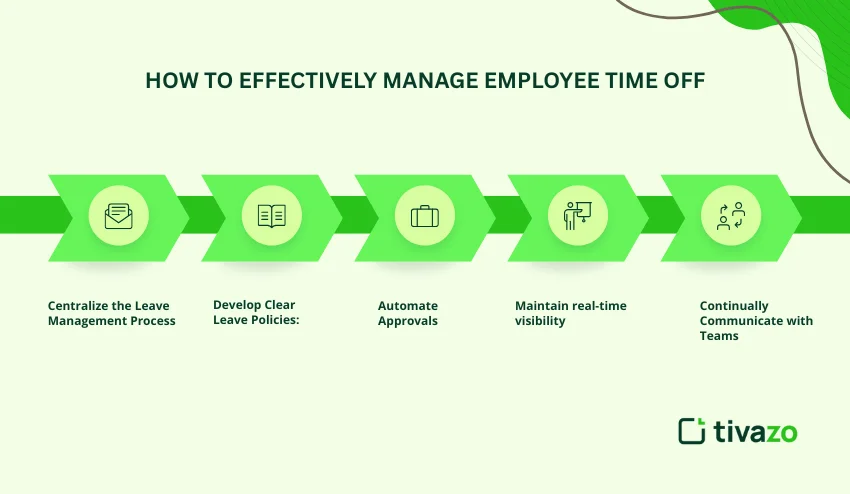 How effectively manage employee time off