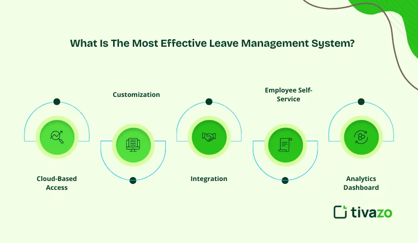 most effective leave management system